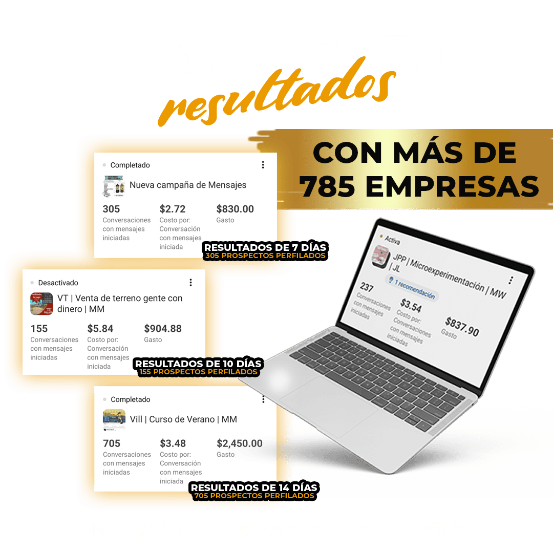 Resultados de campañas de Agencia Digital JB
